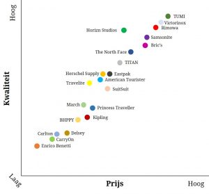 Prijs Matrix Koffers